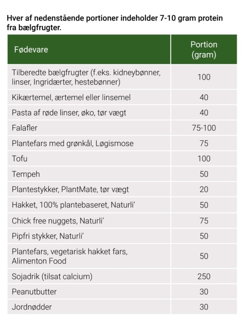 DVF's bælgfrugtskema